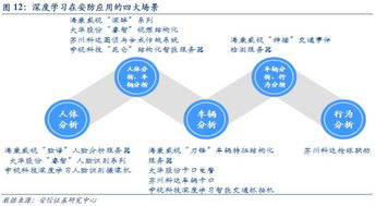 天眼時(shí)代，智識(shí)萬物 人工智能驅(qū)動(dòng)下的互聯(lián)網(wǎng)安全服務(wù)新篇章